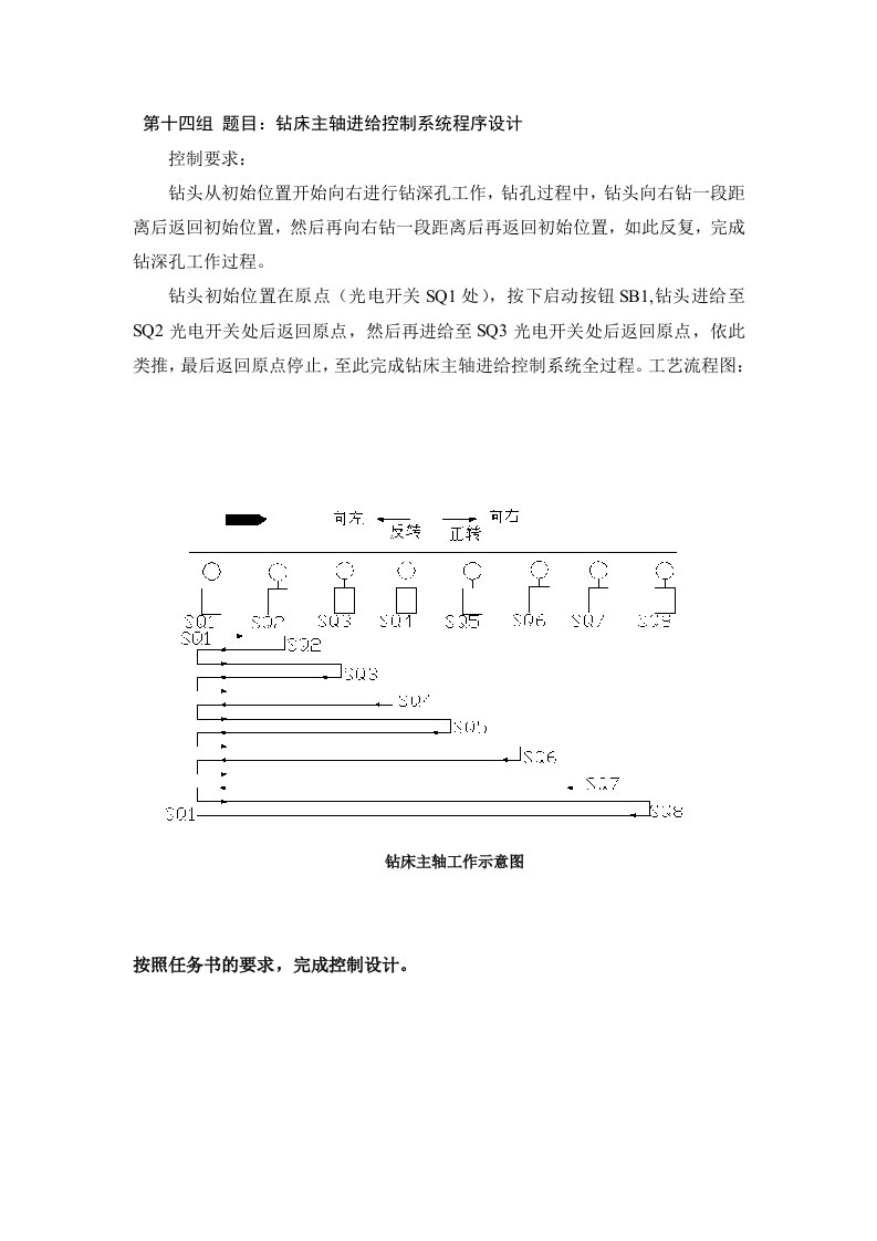 PLC钻床主轴进给控制系统程序设计