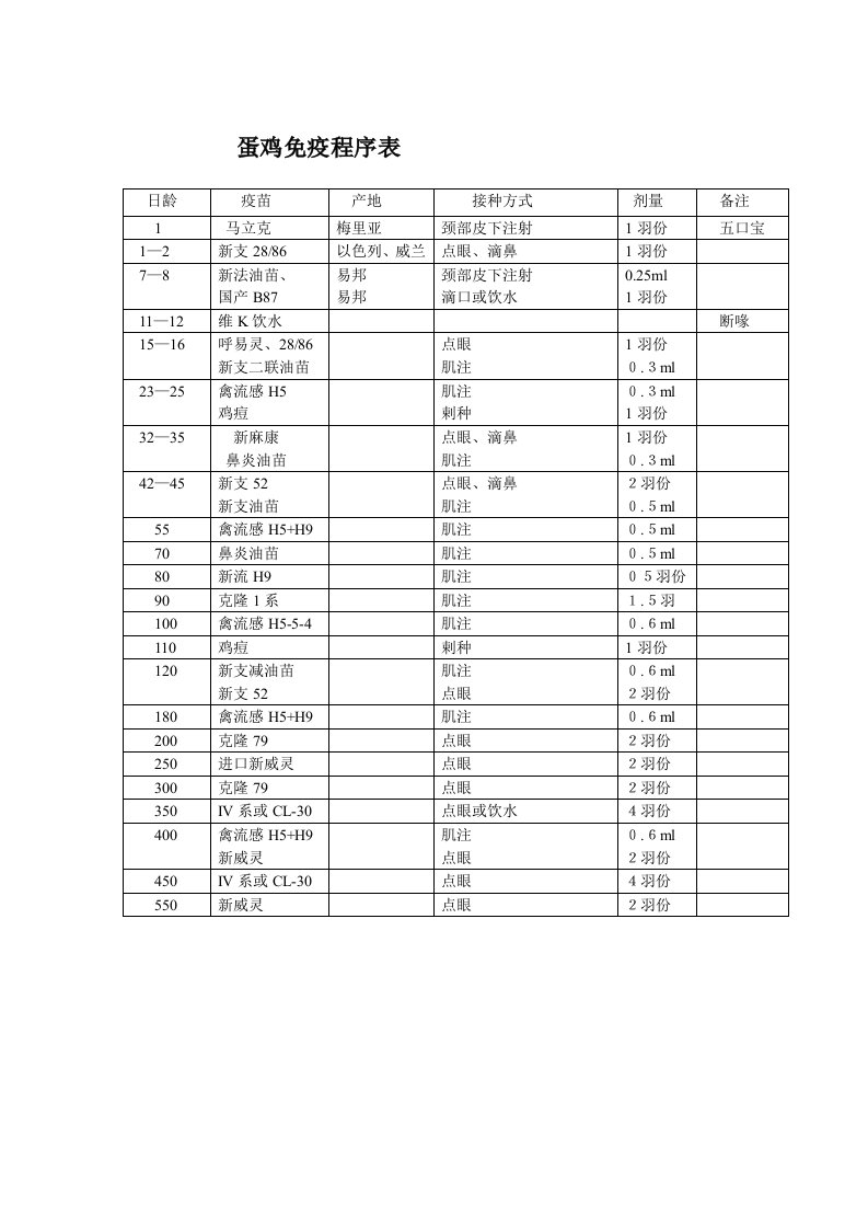 蛋鸡免疫程序表