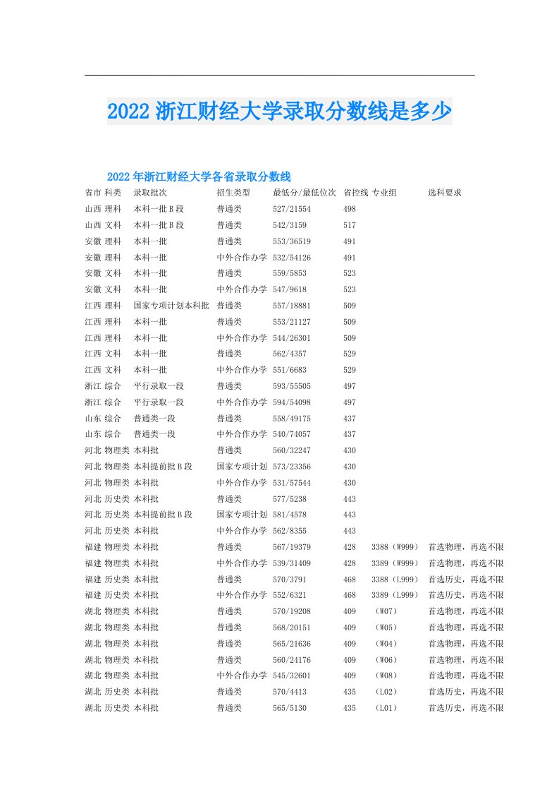 浙江财经大学录取分数线是多少