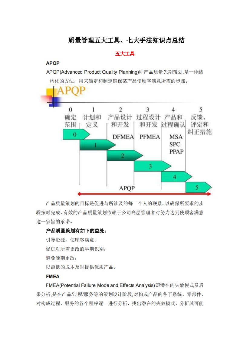 质量管理五大工具、七大手法知识点总结