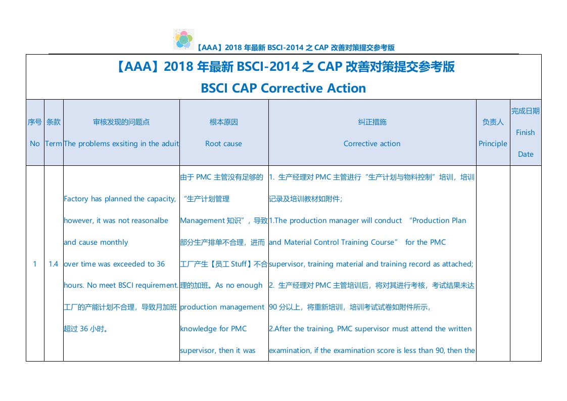 【AAA】2018年最新BSCI-2014之CAP改善对策提交参考版