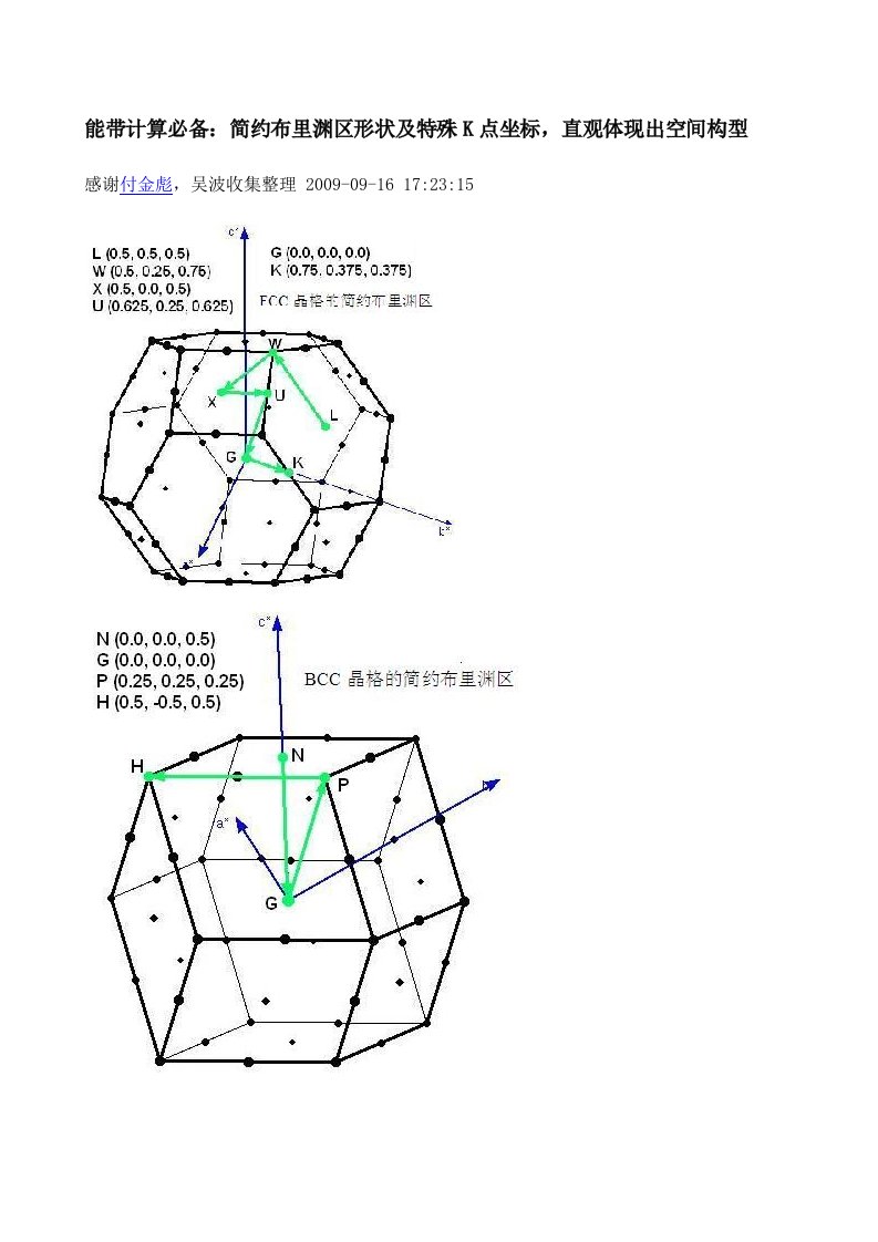 简约布里渊区形状及特殊k点坐标