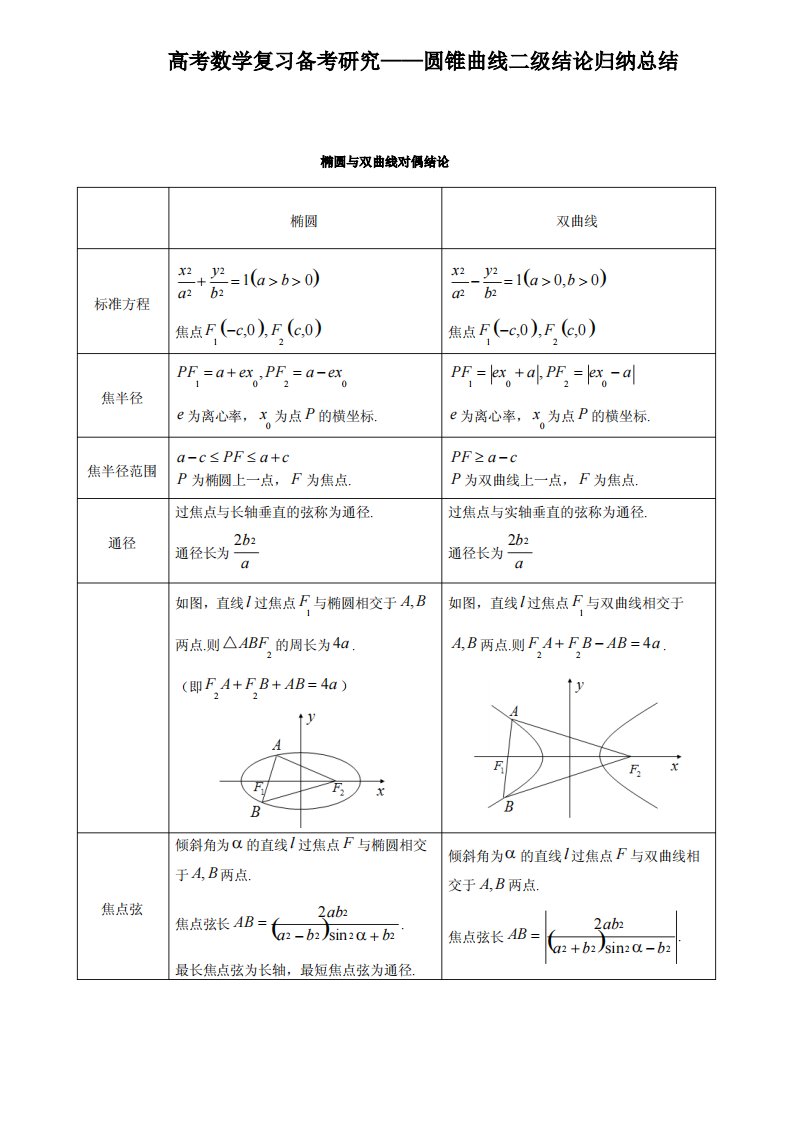 高考数学复习备考研究圆锥曲线二级结论归纳总结