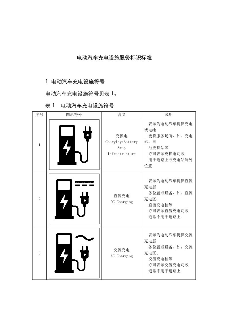 2021年电动汽车充电设施服务标识标准