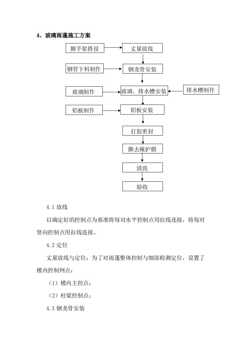 玻璃雨篷施工方案