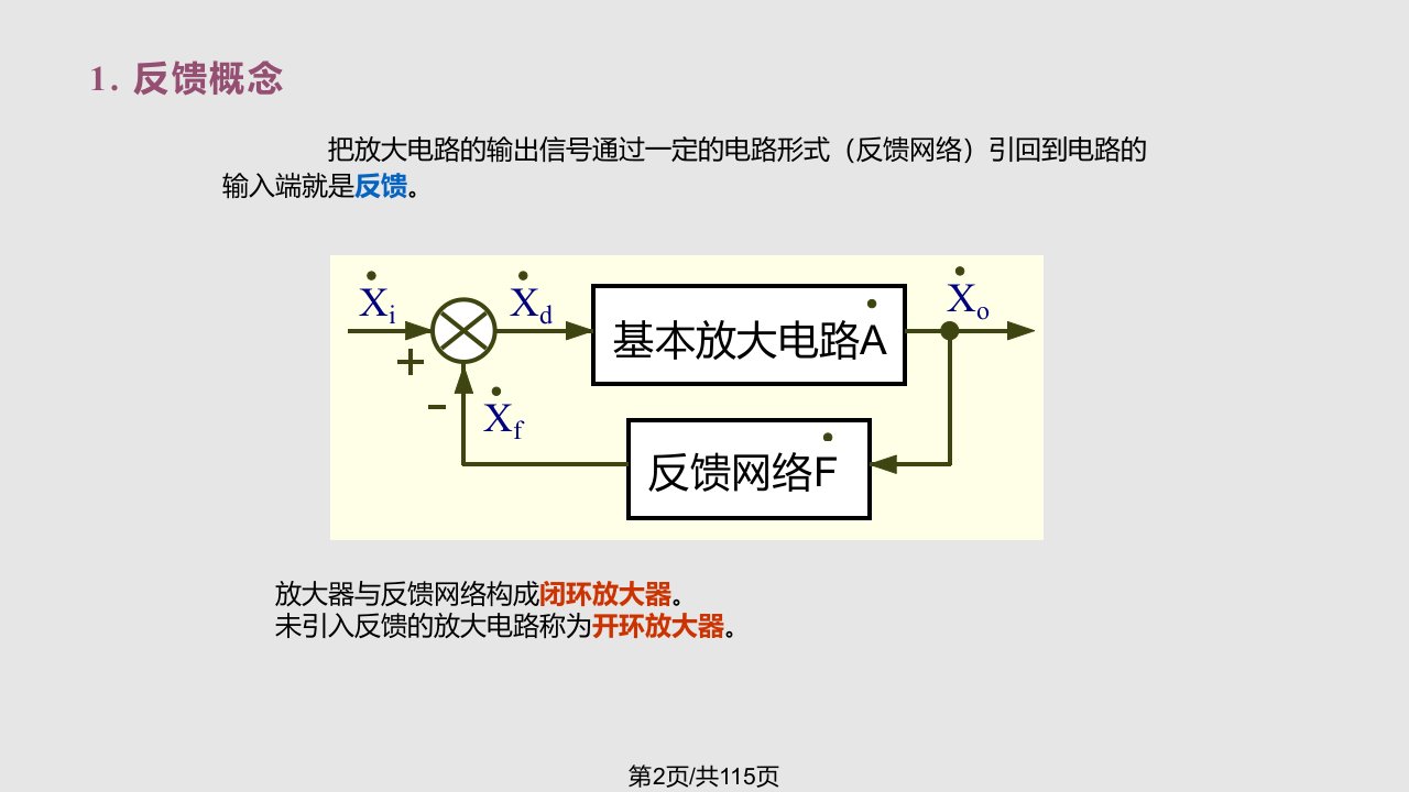 第七章放大电路中的反馈