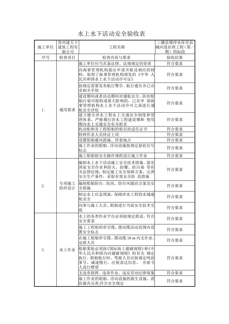 4.2.12水上水下活动安全验收表