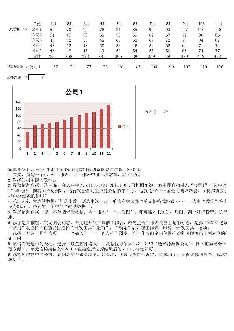 利用offset函数制作动态图表