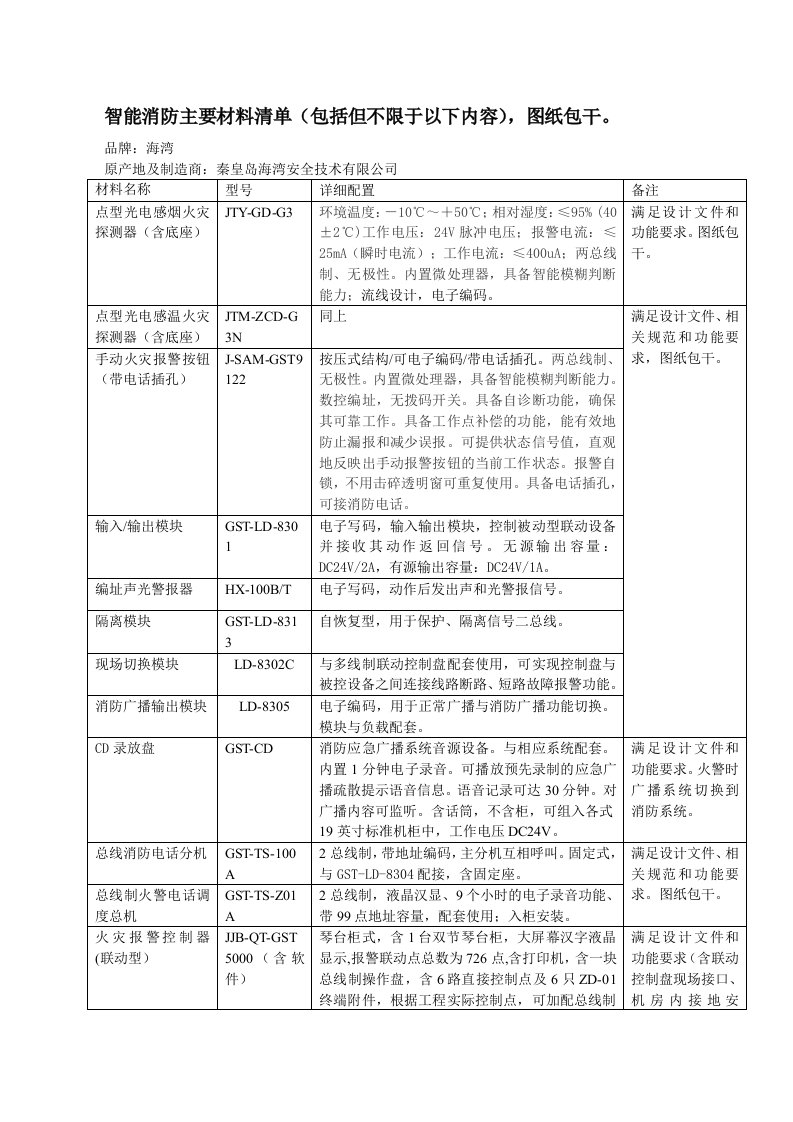 眉山智能消防清单最终改版