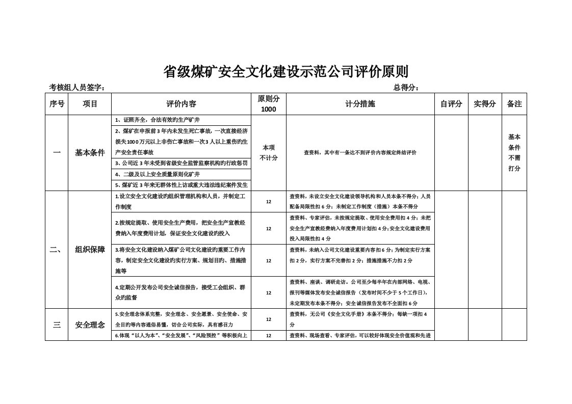 省级煤矿安全文化建设示范企业评价标准