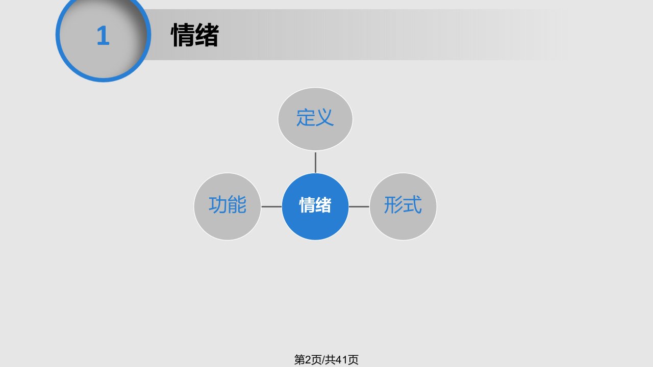 认识自己调节控制情绪主题班会