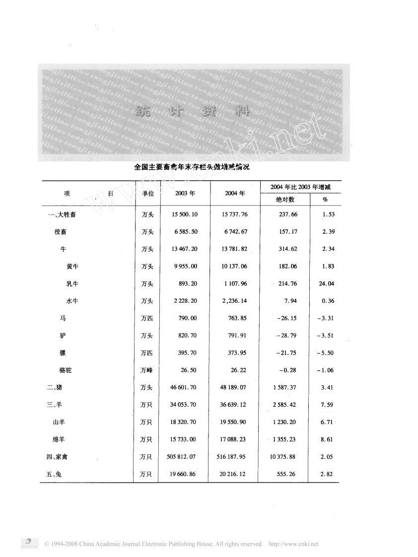 中国畜牧业年鉴_统计资料2005