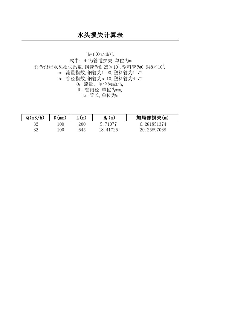 塑料与橡胶-钢管、塑料管水头损失计算表