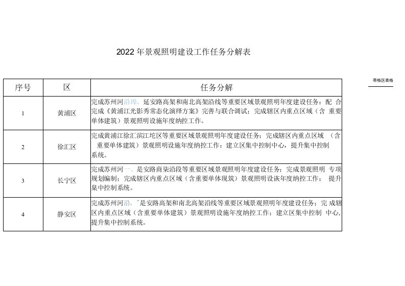 2022年景观照明建设工作任务分解表