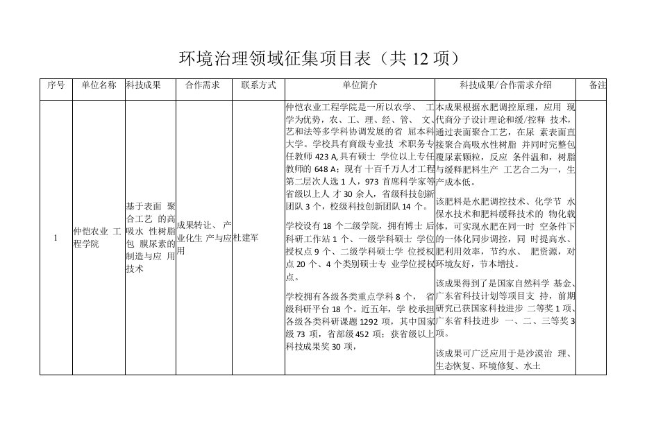 环境治理领域征集项目表共12项