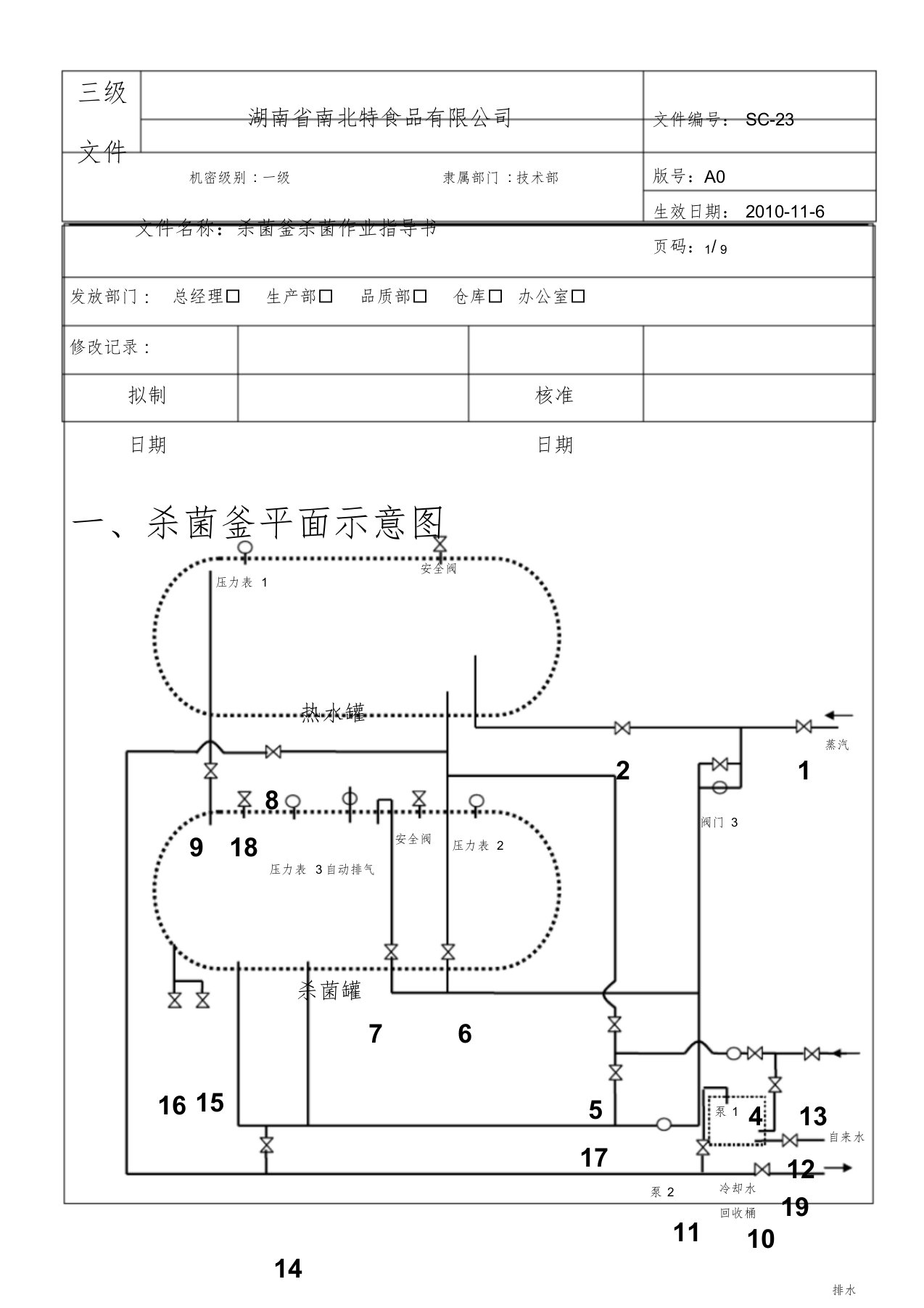 杀菌釜杀菌作业指导书课件