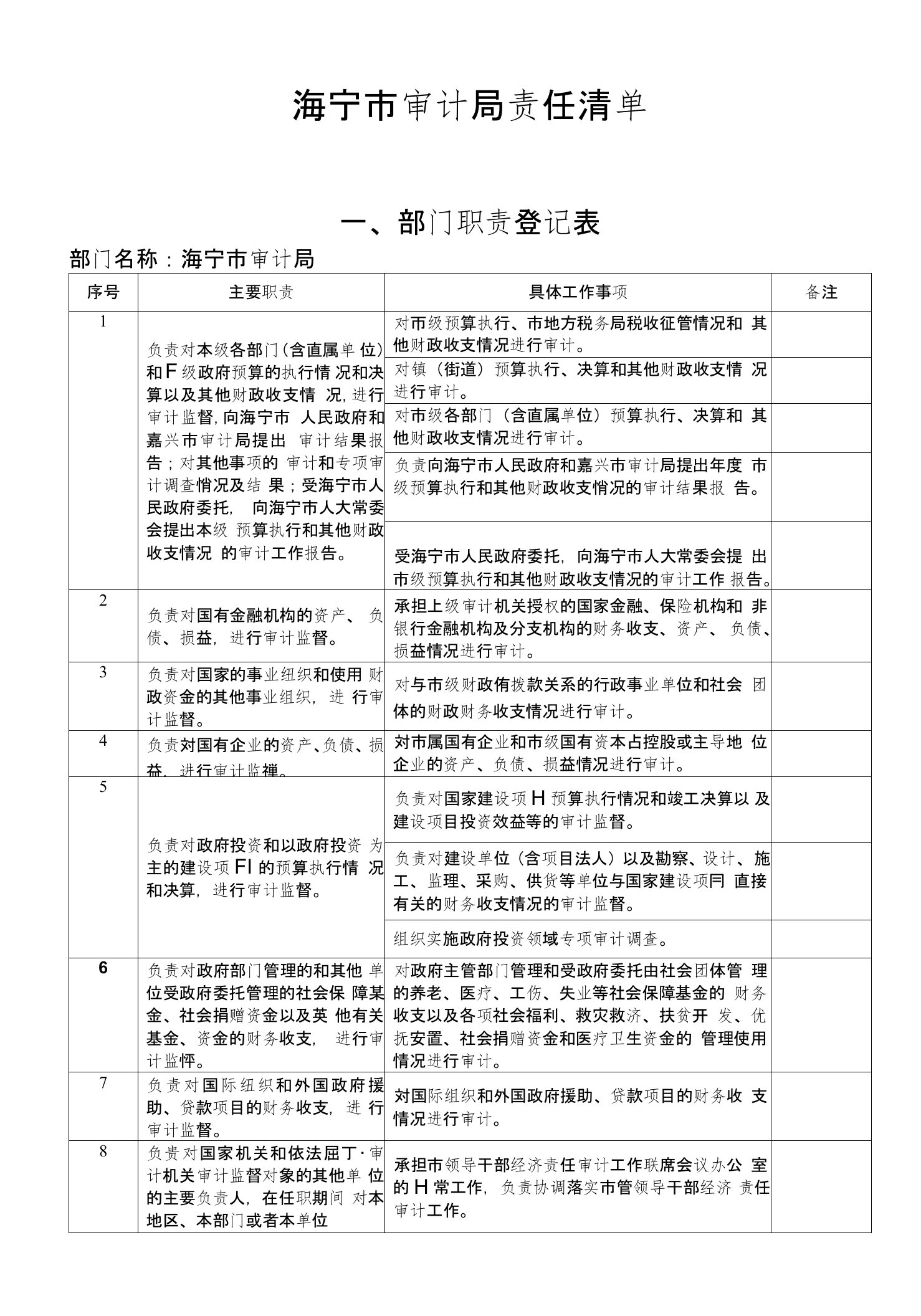 海宁市审计局责任清单