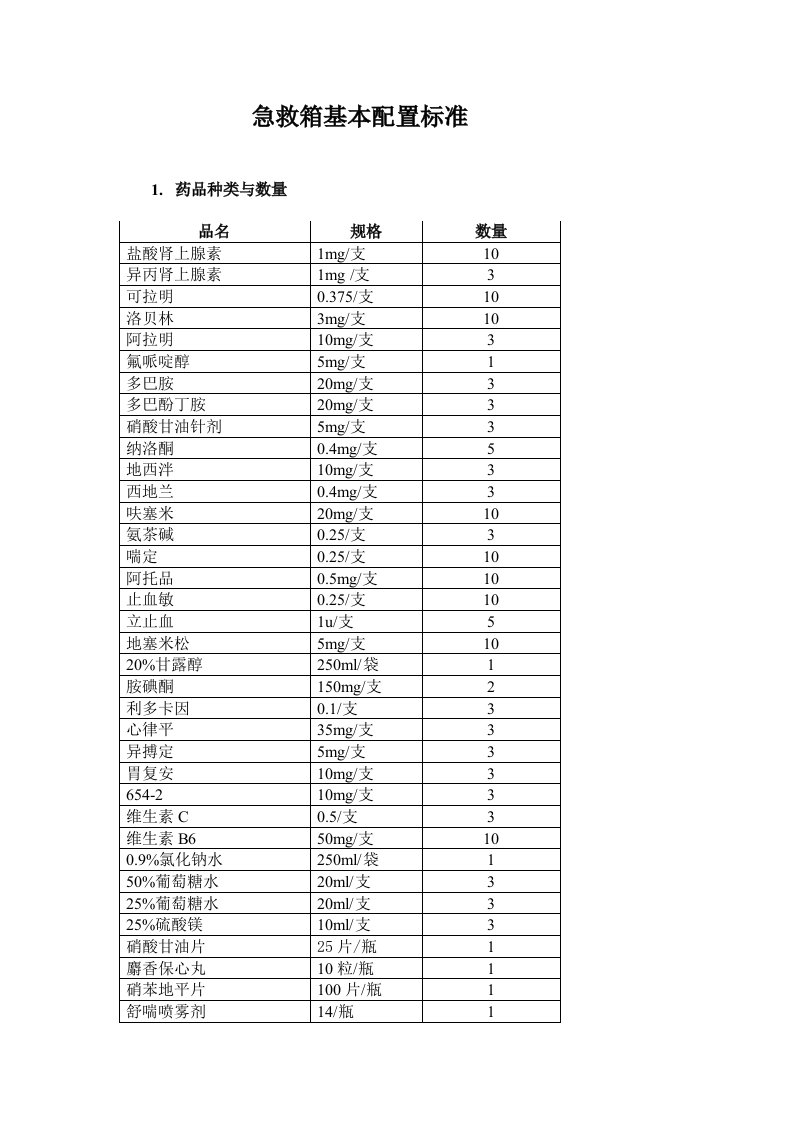 急救箱基本配置标准