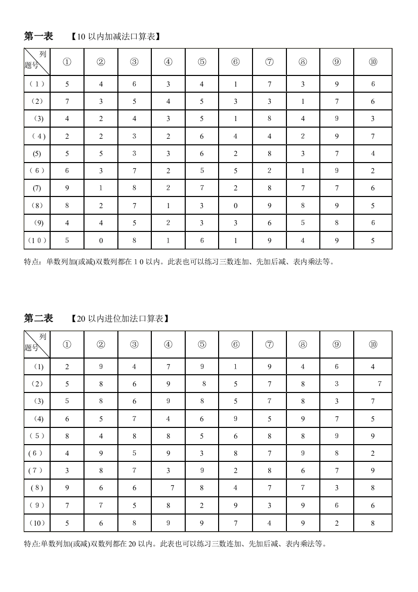 2023年邱学华全套口算表电子档解读