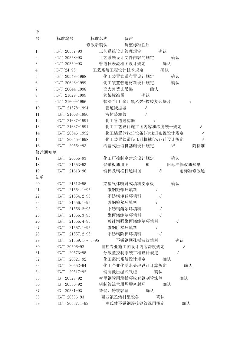 能源化工-化工设计标准清单