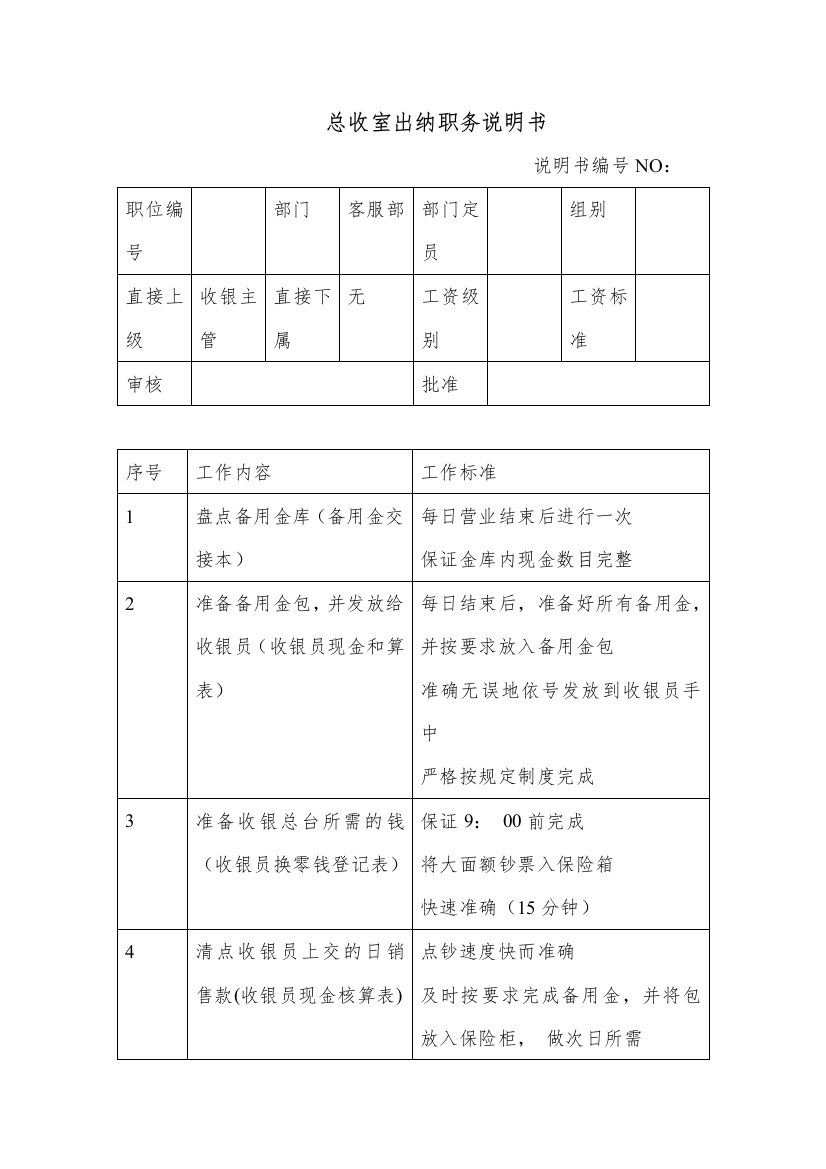 商场超市总收室出纳职务说明书