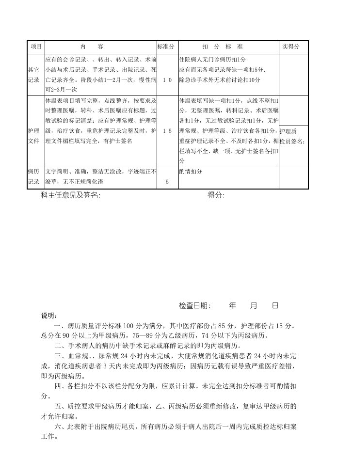 住院病历质量检查评分表