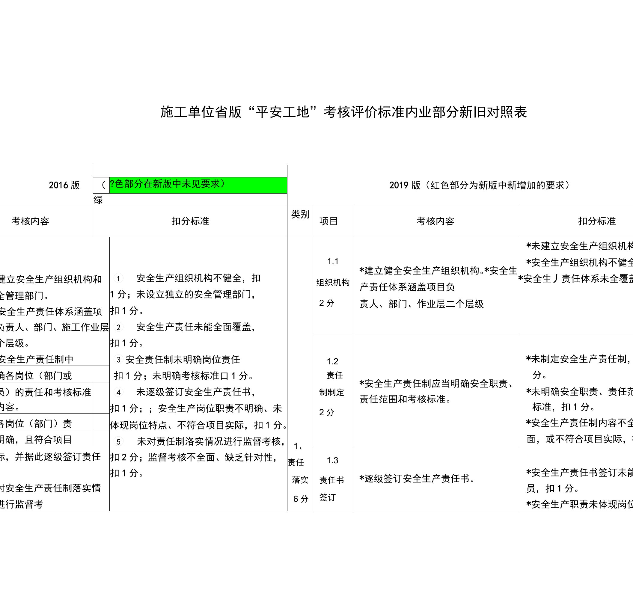 2019版平安工地考核评价施工单位内业部分考核评价新对照表