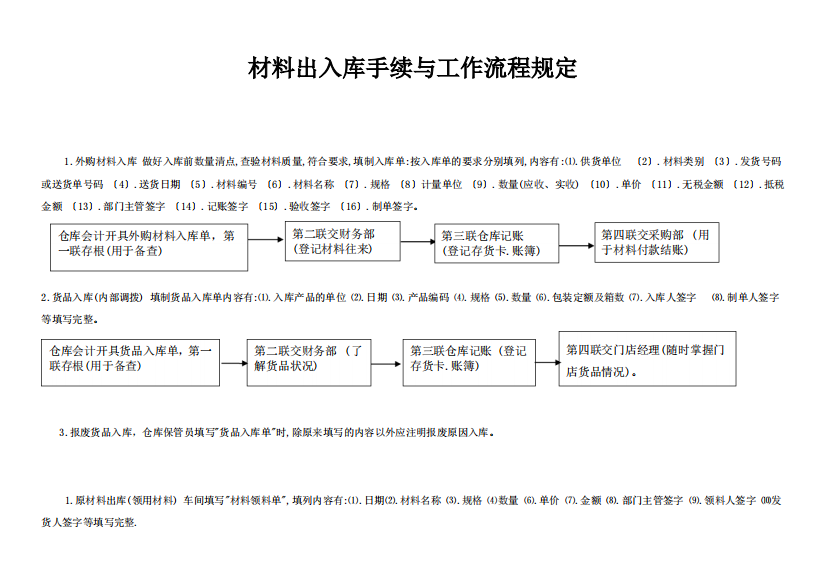 货物出入库手续与工作流程规定-出入库与编制报表的要求