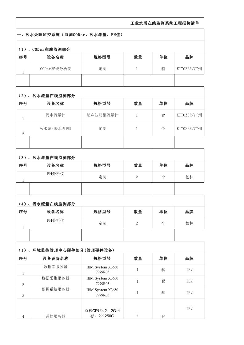 工业水质在线监测系统工程报价清单