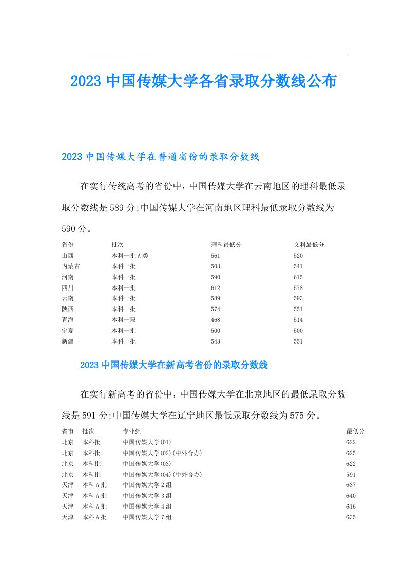 中国传媒大学各省录取分数线公布