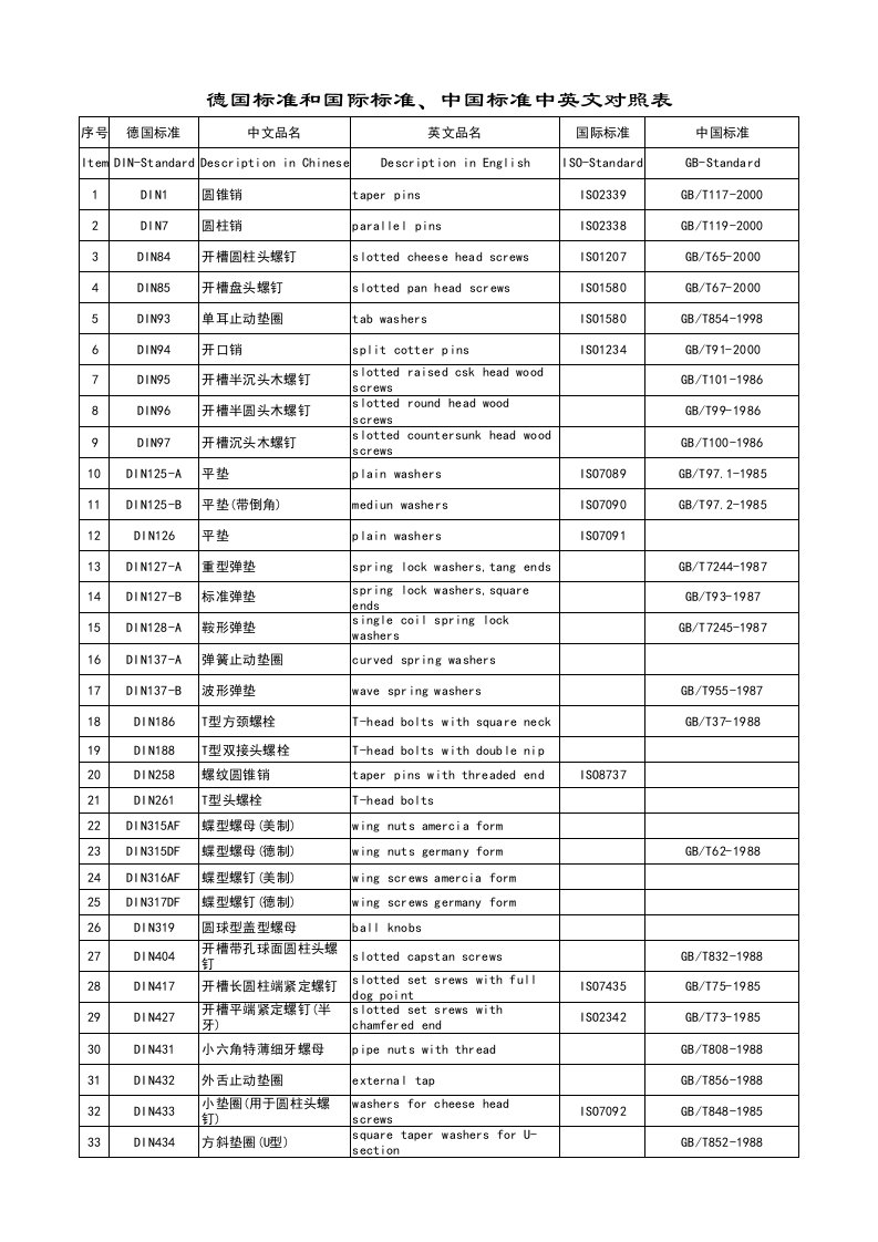 德国DIN标准件ISO及国标对照表(1)