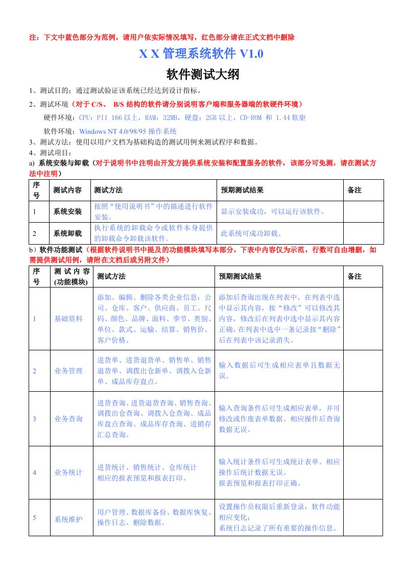 软件测试大纲范本