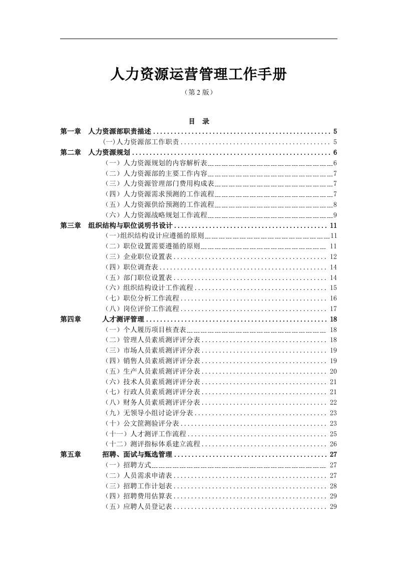 人力资源运营管理工作手册