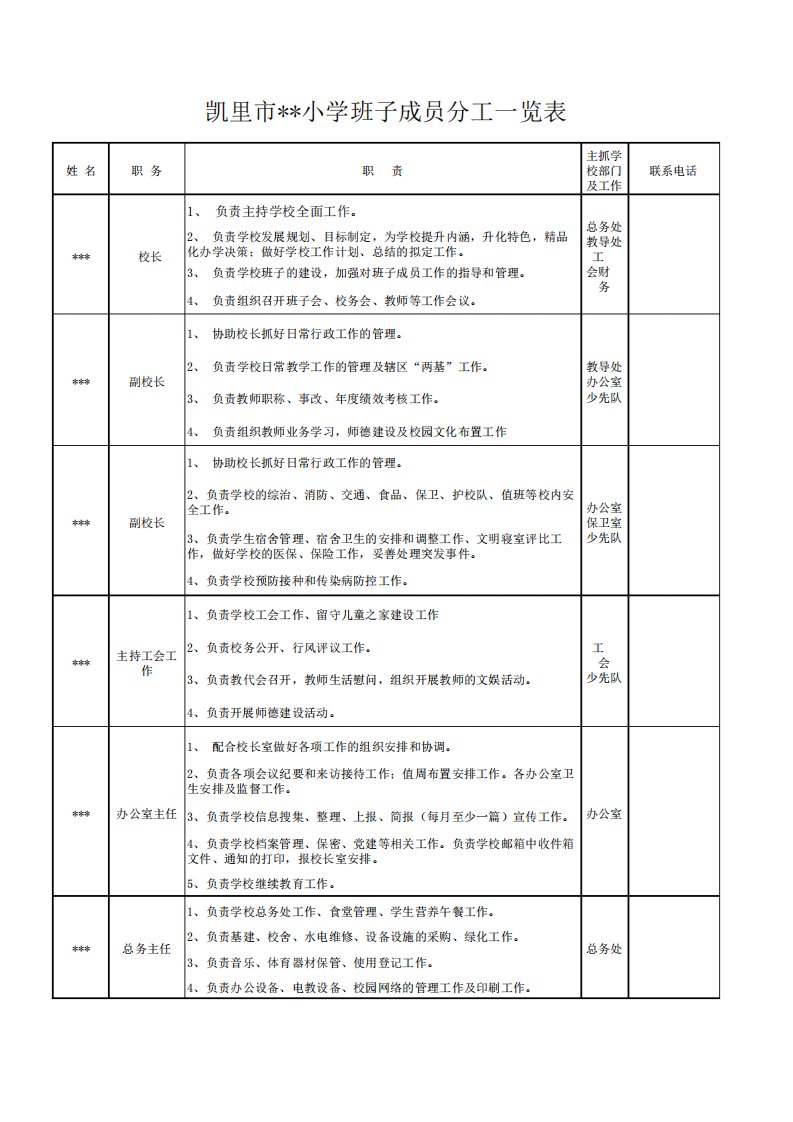 小学领导班子分工