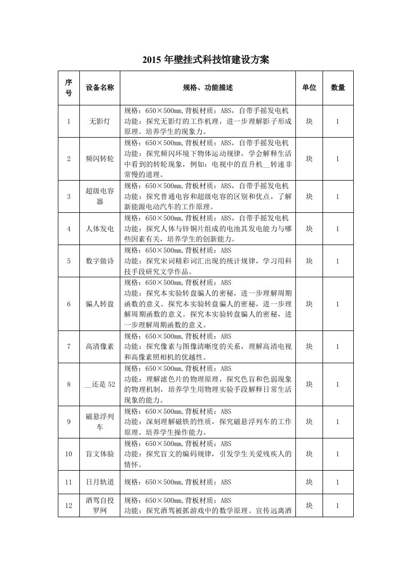 2015年壁挂式科技馆建设方案