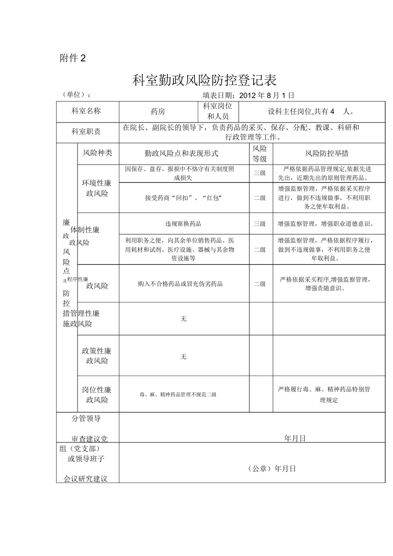 卫生院药房廉政风险防控登记表