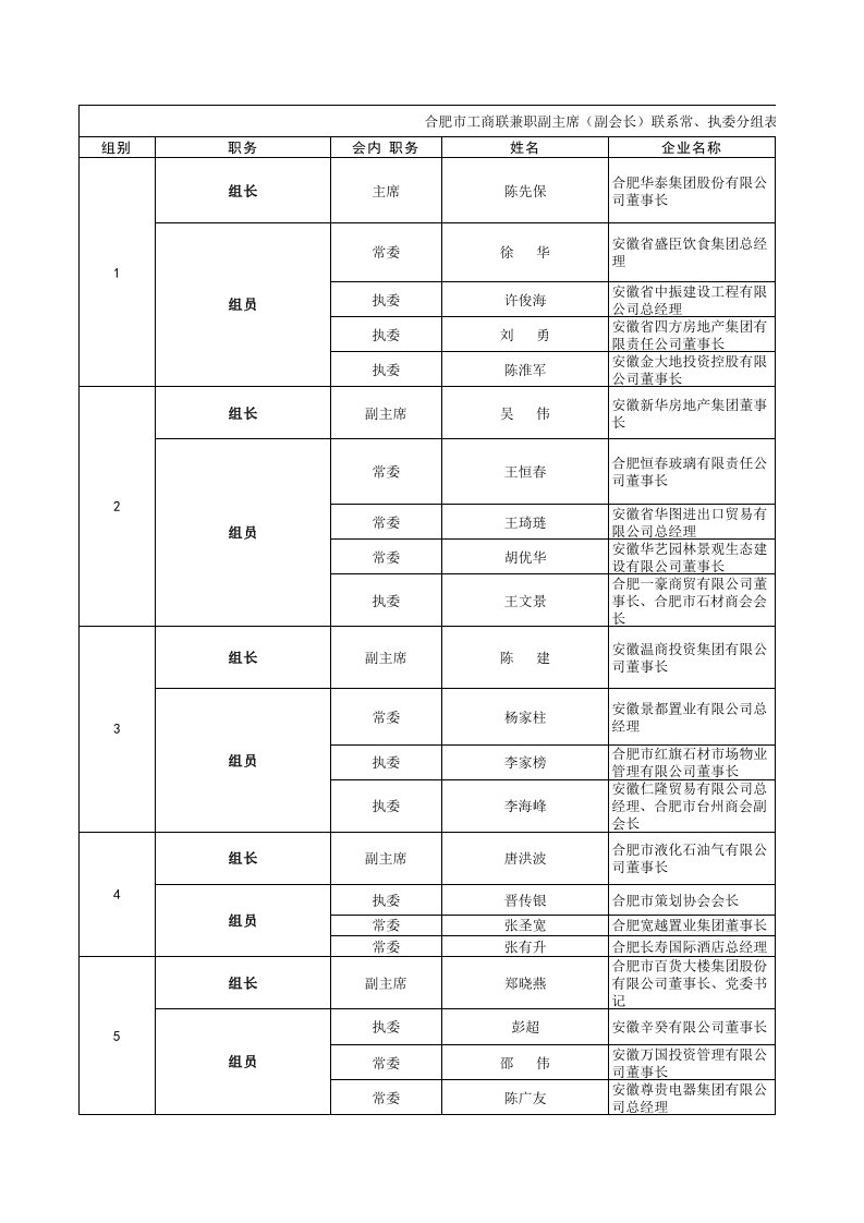 合肥市工商联兼职副主席（精选）