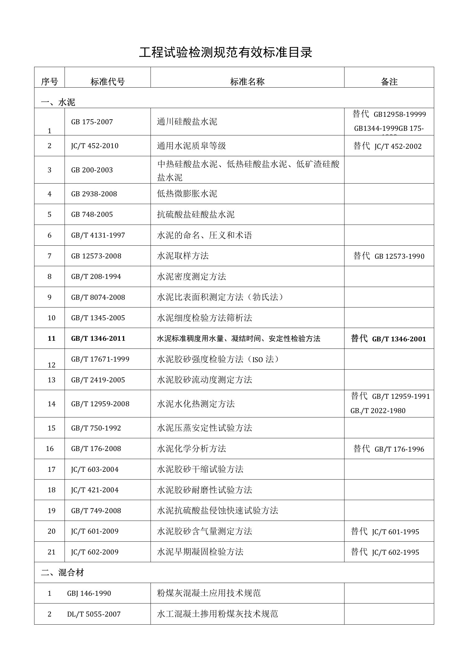 工程试验检测规范有效标准目录