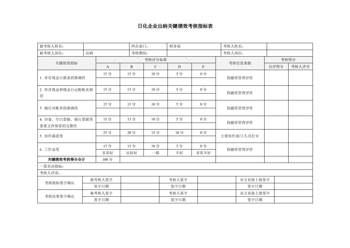 日化企业出纳关键绩效考核指标表