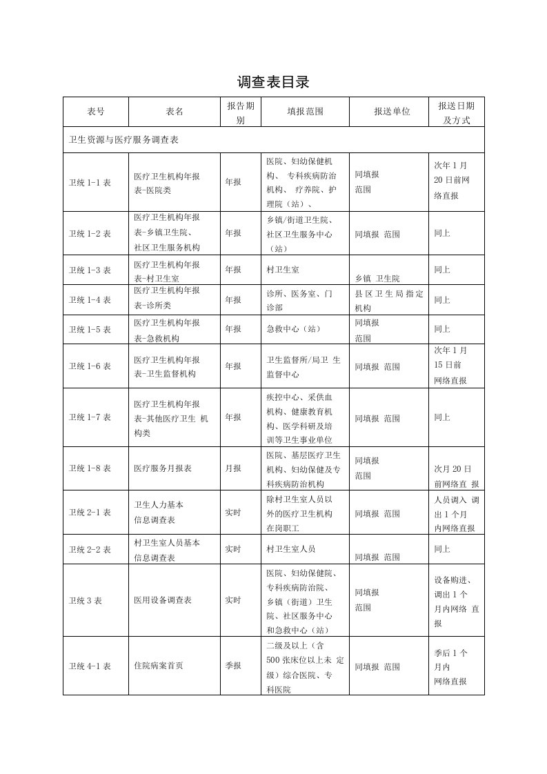 国家卫生统计调查制度目录