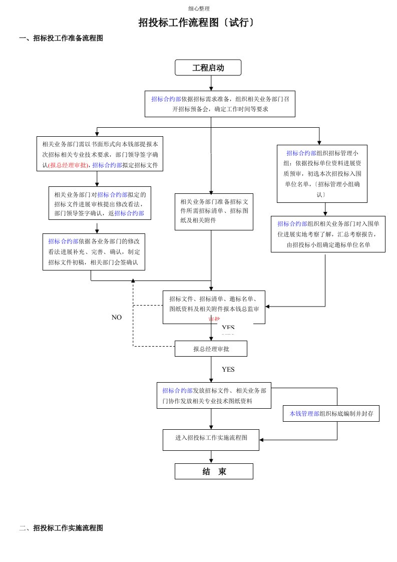 招投标工作流程图