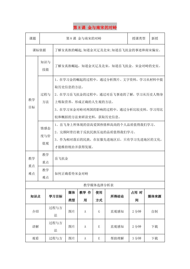 七年级历史下册第二单元辽宋夏金元时期：民族关系发展和社会变化第8课金与南宋的对峙教案2新人教版