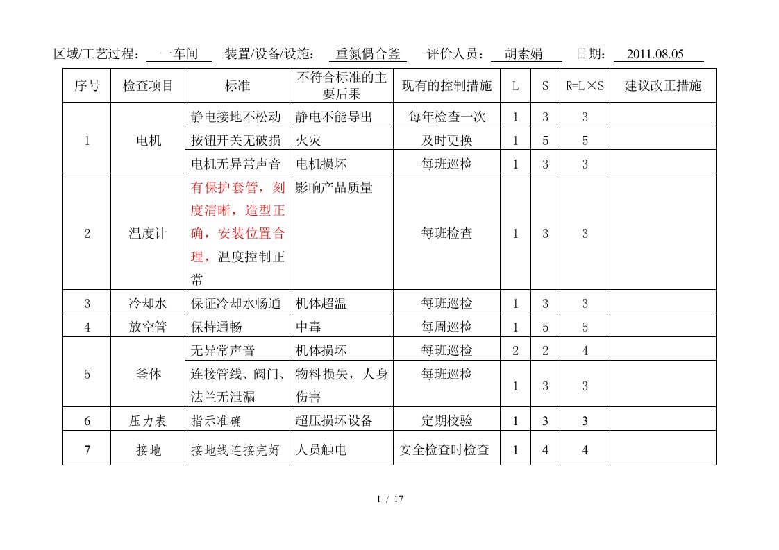 设备安全检查分析记录表