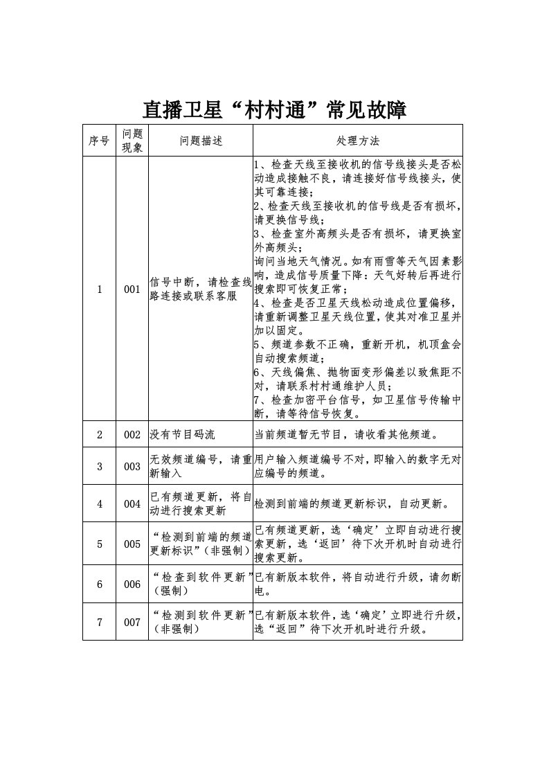 村村通-户户通常见故障