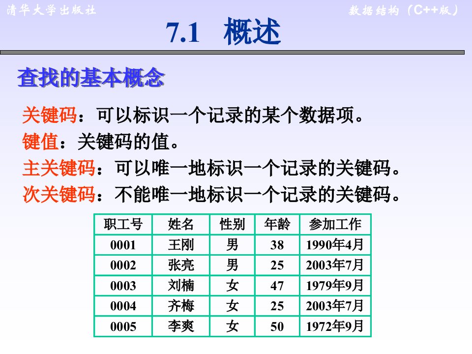 数据结构查找技术.ppt课件