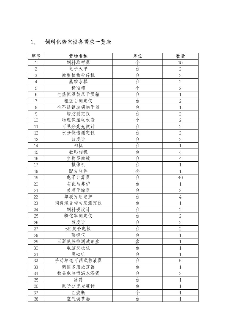 饲料化验室设备需求及设备参数招标一览表