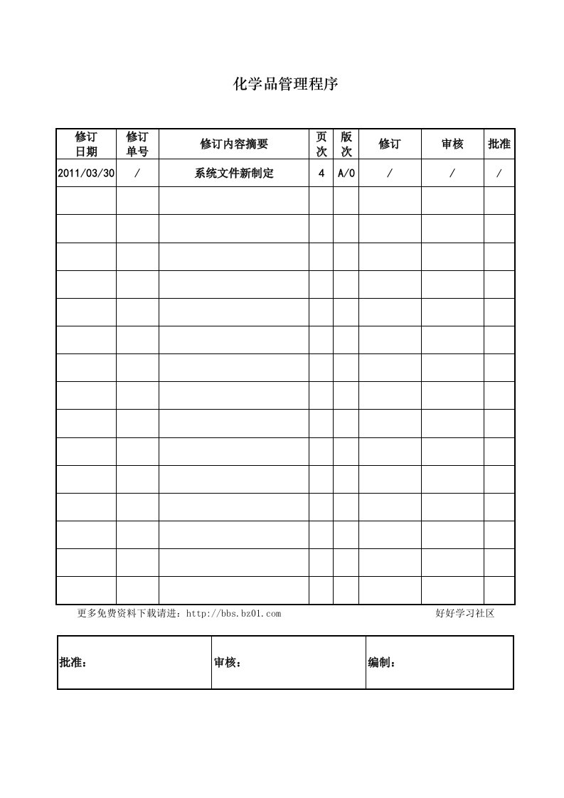 化学品管理程序控制