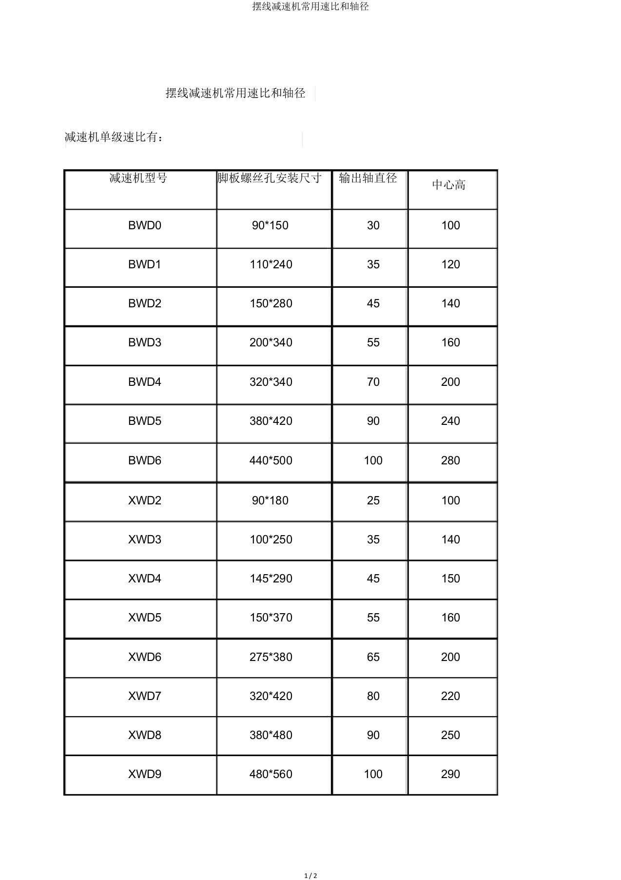 摆线减速机常用速比和轴径