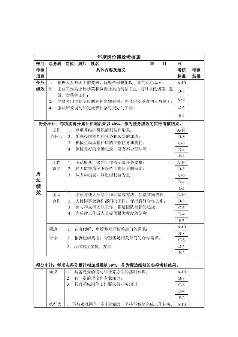 绩效考核表手册38