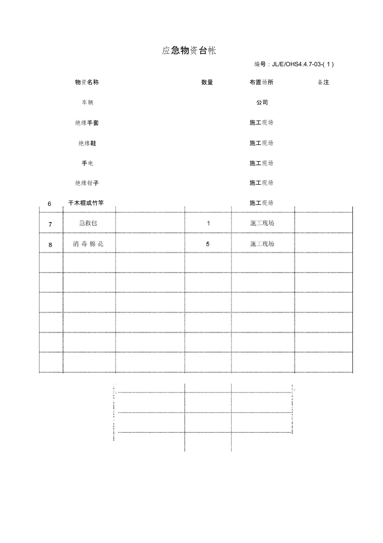 应急物资台帐和检查记录